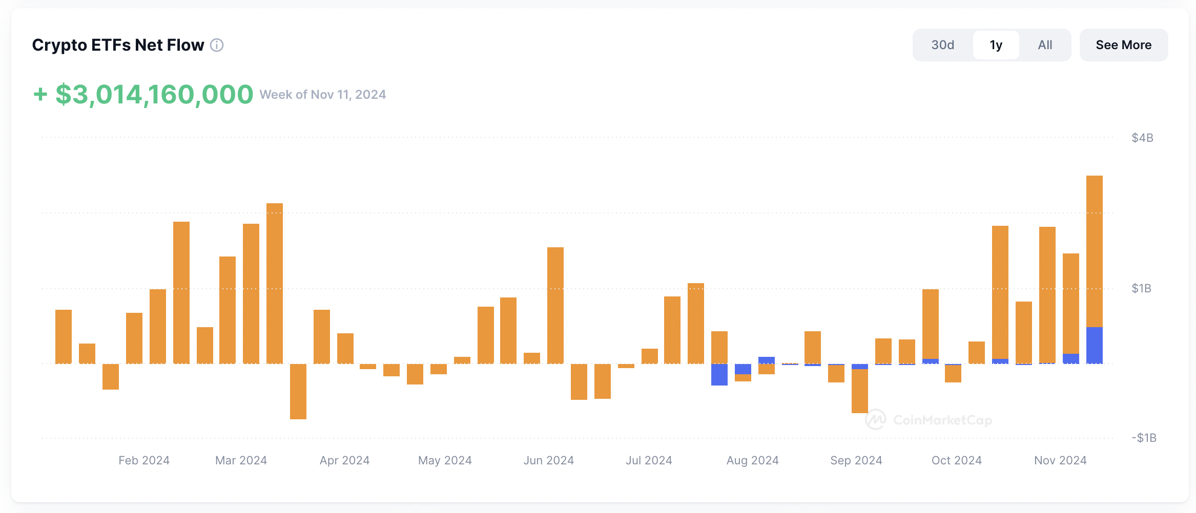 Screen Shot 2024-11-14 at 10.00.41 am